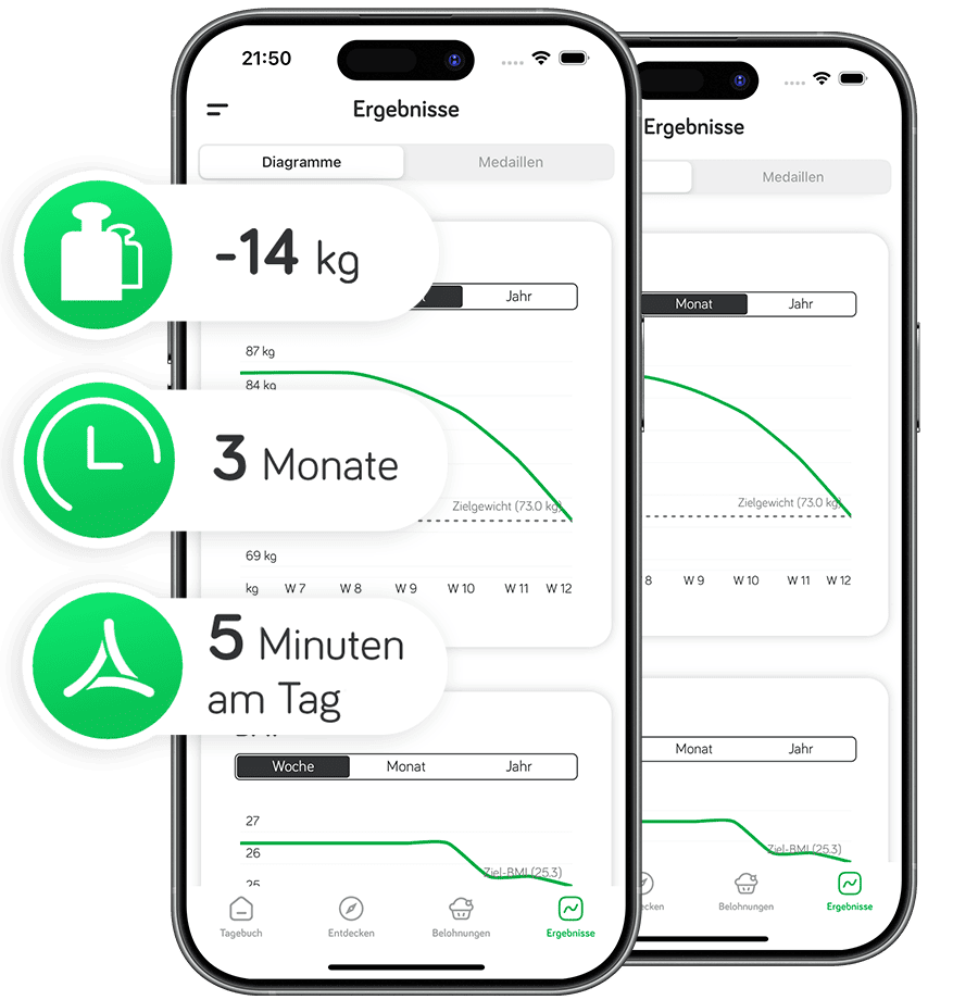 Arise App Diagramme zum Gewichtsverlust