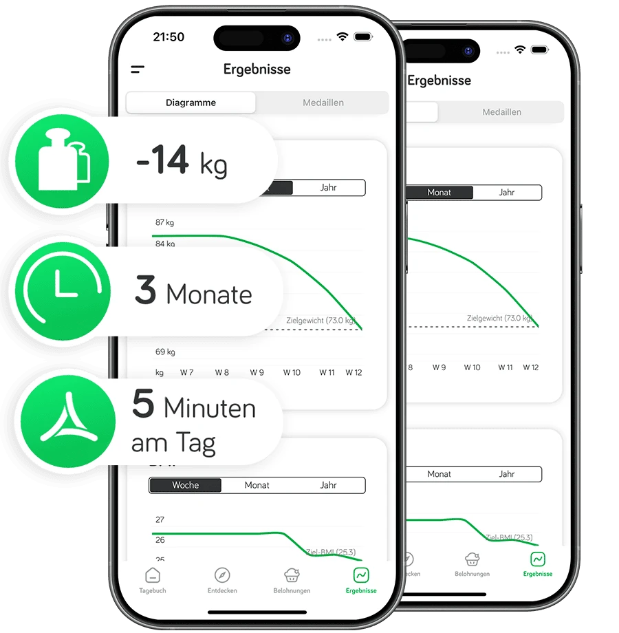 Arise App Diagramme zum Gewichtsverlust
