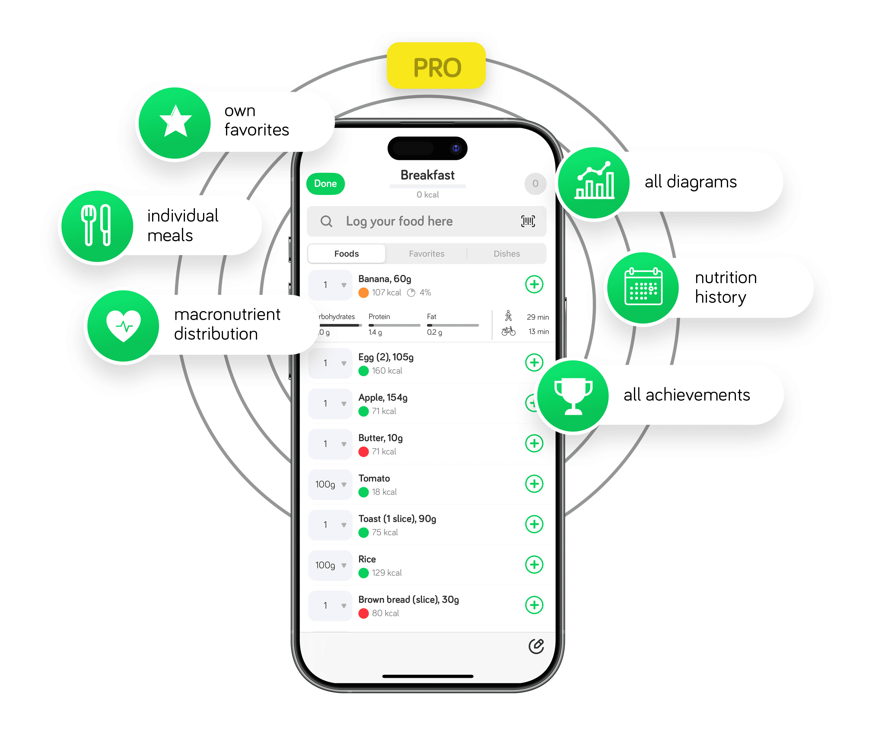 Arise App Pro Features