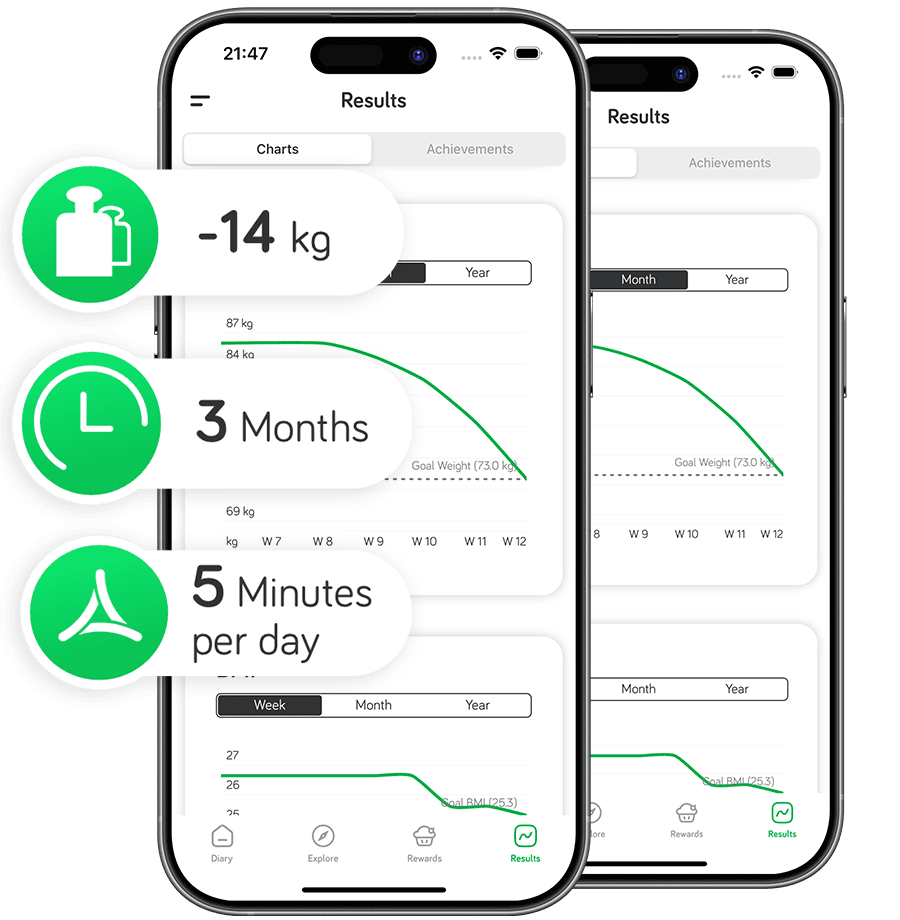 Arise App Weight Loss Charts