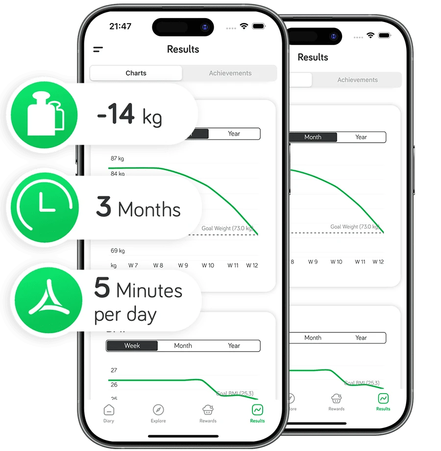 Graficos de Perdida de Peso de Arise App