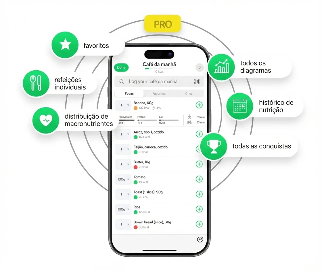 Funcionalidades Arise App Pro