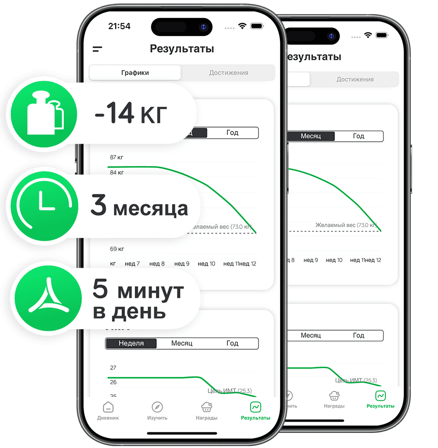Графики похудения приложения Arise