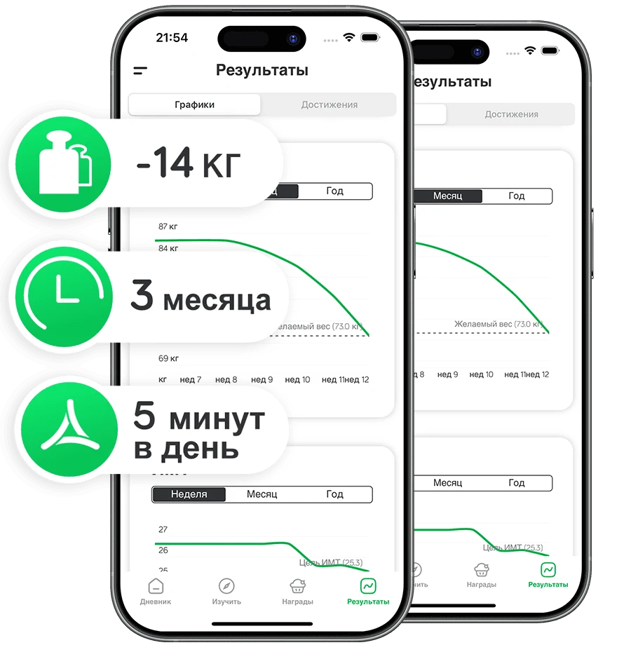 Графики похудения приложения Arise